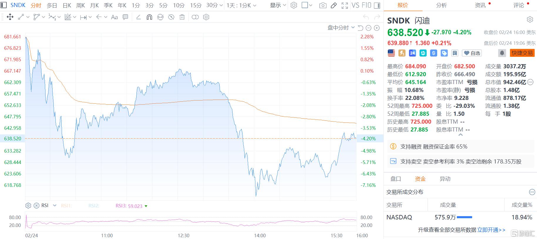香橼突袭闪迪!华尔街大空头警告“顶部无声”