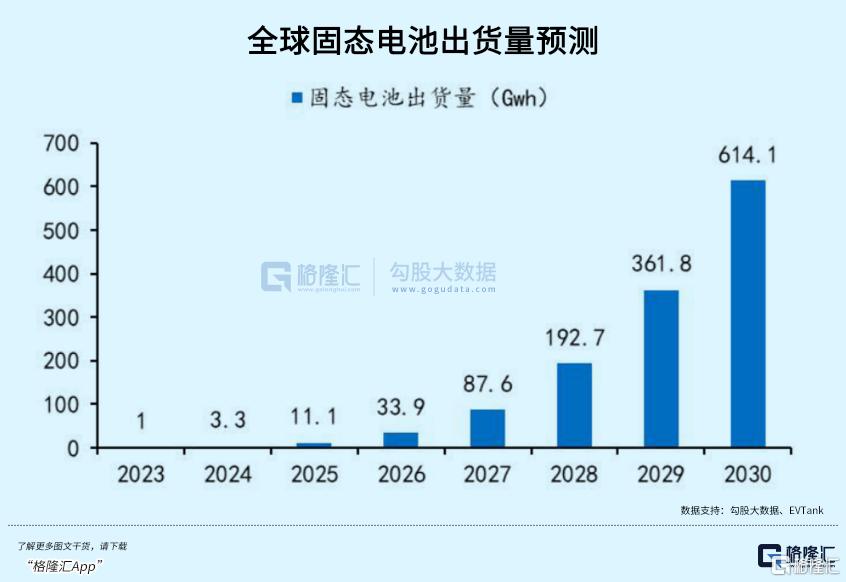 固态电池——新能源电池新的万亿方向