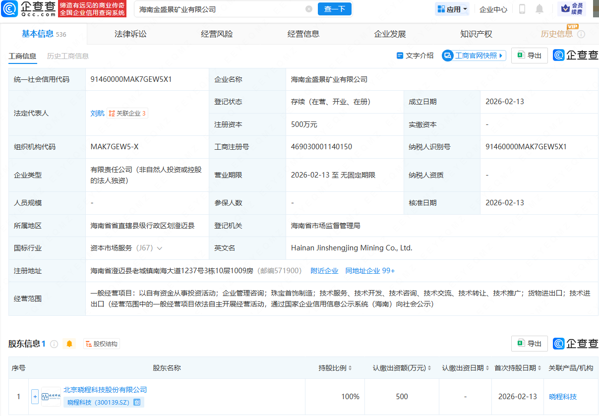 晓程科技在海南成立矿业公司