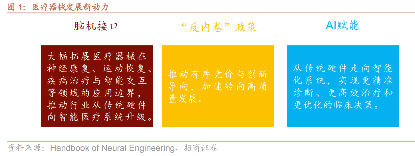 出口韧性与脑机接口双轮驱动，医疗器械指数ETF（159898）开盘拉升0.90%！