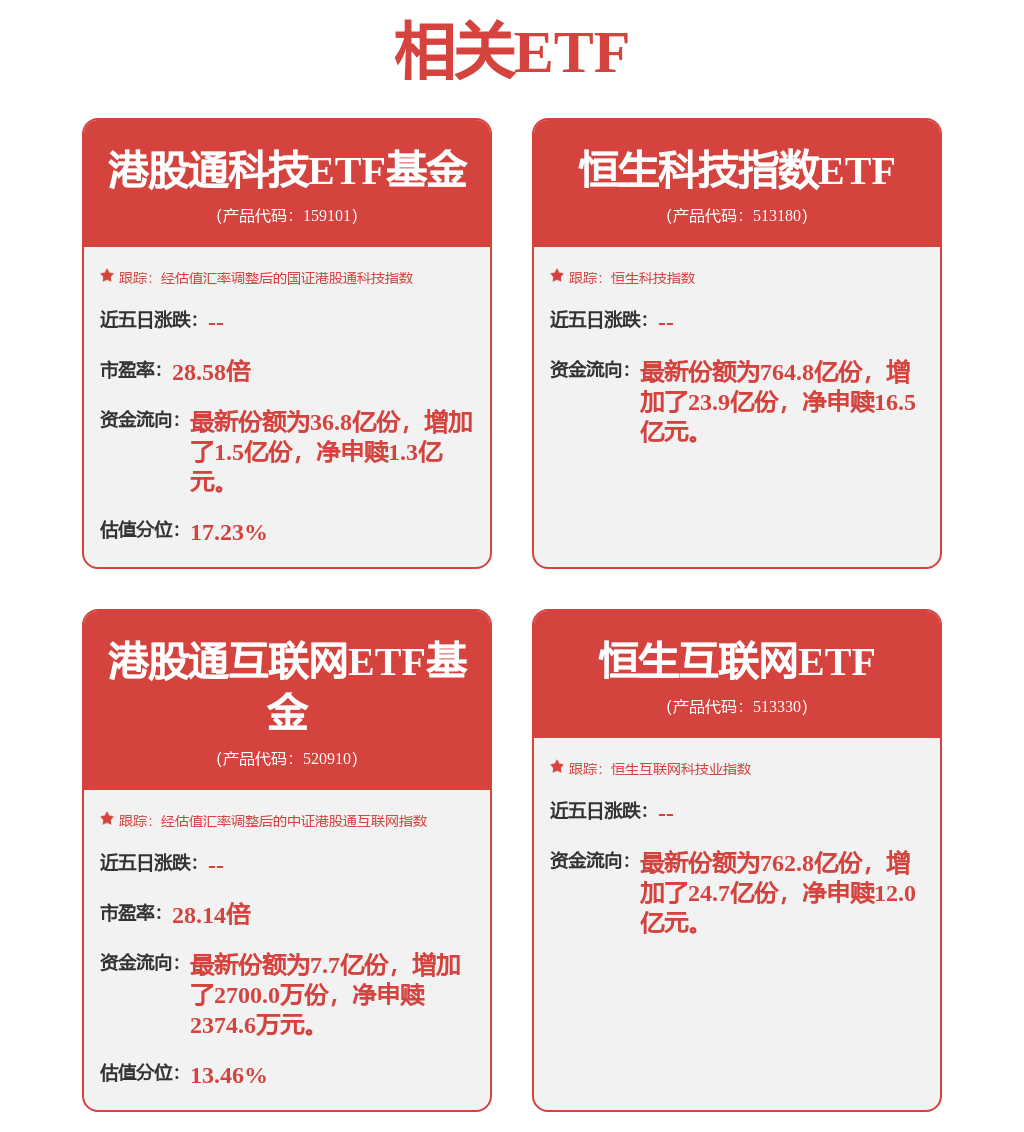 恒生科技短线超卖，关注覆盖创新药的港股通科技ETF（159101）