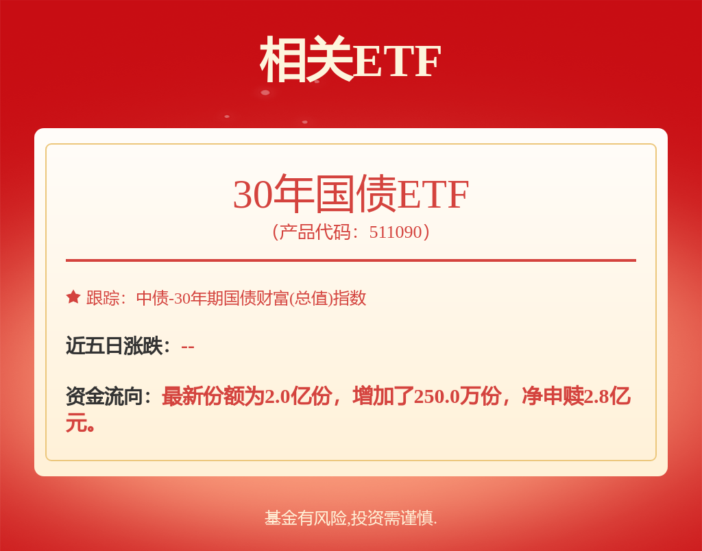央行开展6000亿元MLF操作，为连续12个月加量续作，30年国债ETF（511090）早盘窄幅震荡