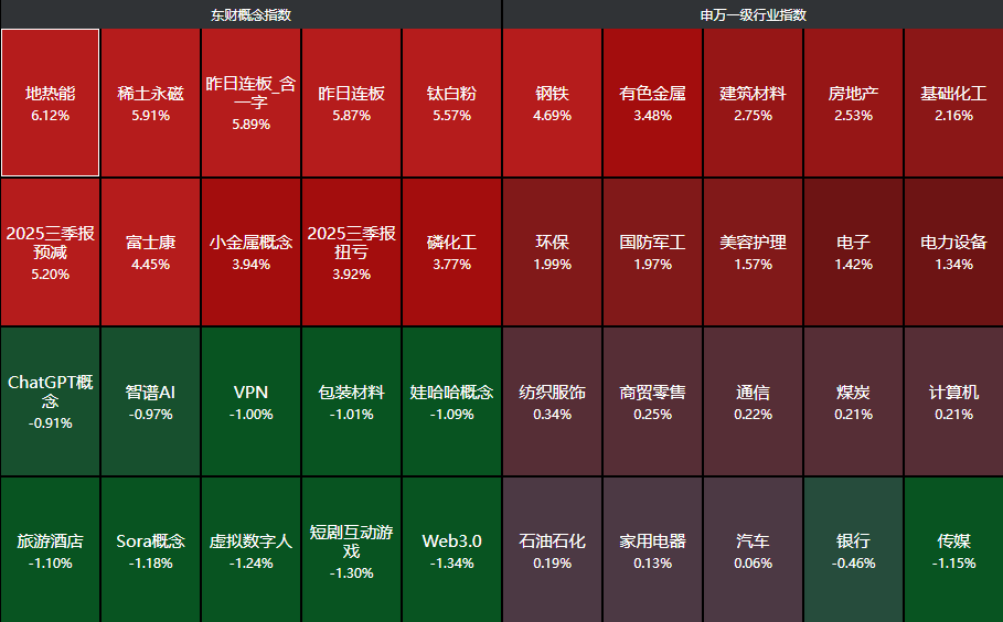 突发两大利好!人民币升值到了6.86,半导体、pcb板块爆拉