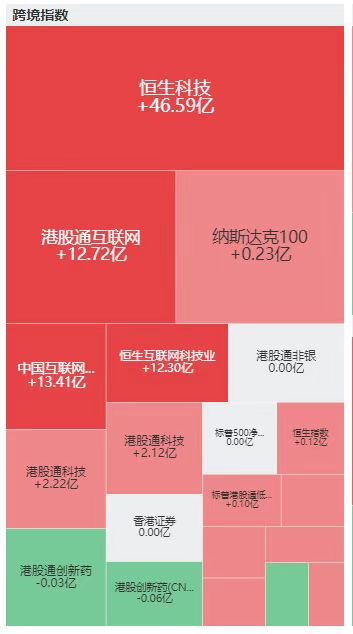 90亿资金单日“抄底”港股科技ETF，什么信号？
