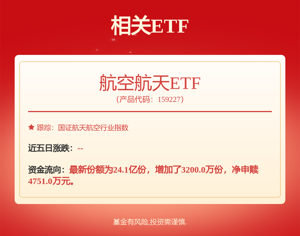 2026年商业航天进入加速落地阶段,航空航天ETF(159227)早盘小幅上涨