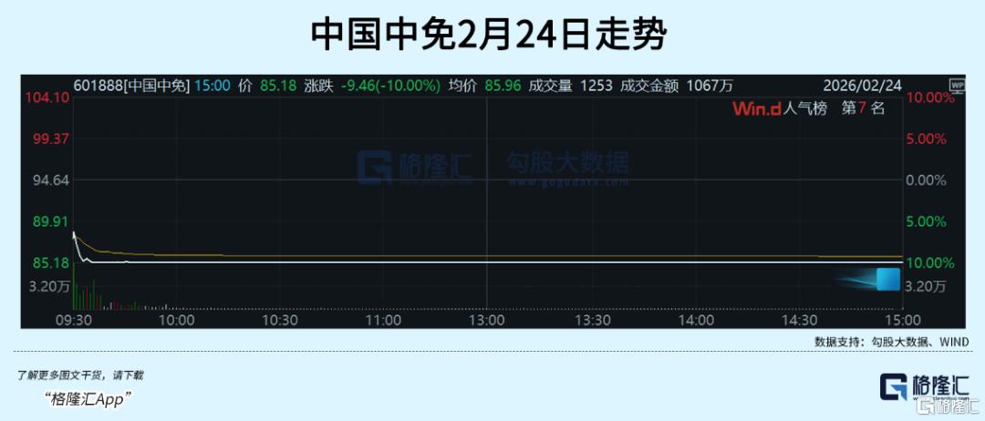 又双叒崩了,26年消费还有戏吗?