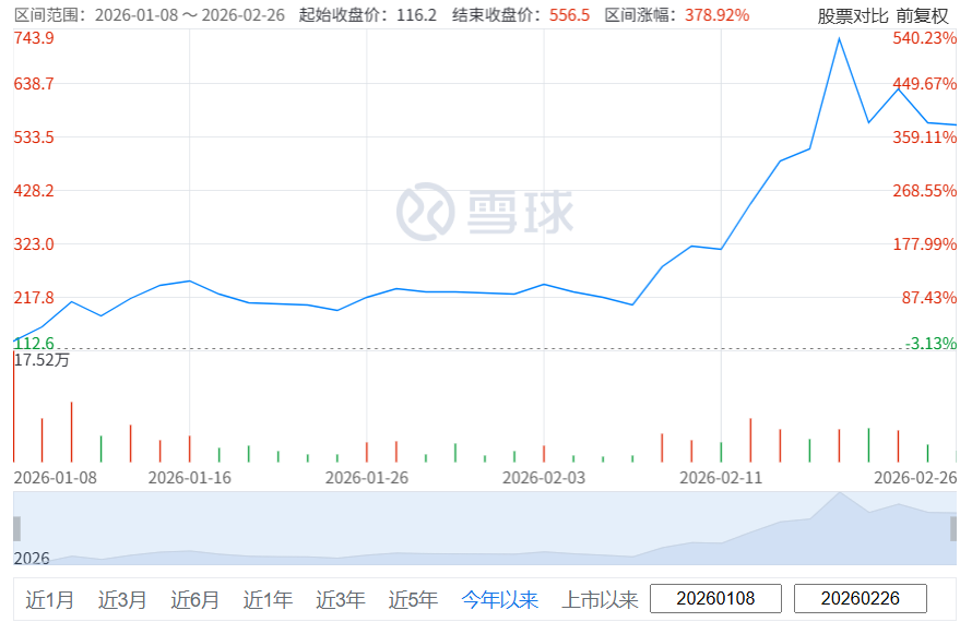 38岁A股上市公司老板再创新篇章！带AI小虎冲刺港股