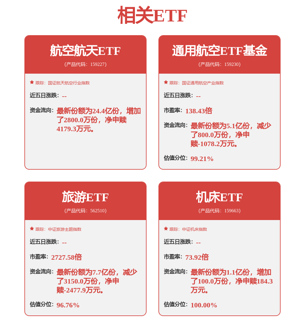 装备制造业利润总额表现亮眼，机床ETF（159663）涨2.40%