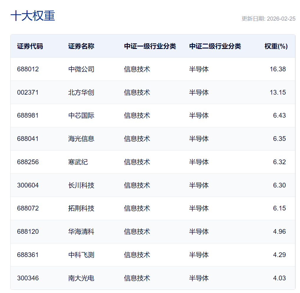 半导体设备、材料、设计深度分析:三重共振下的黄金主线赛道