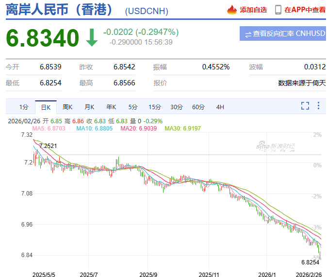 突发利好！国产算力板块爆发，人民币升到了6.83，港股被抛弃了？