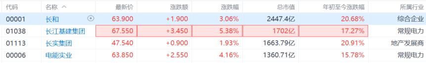 李嘉诚大撤退!清仓英国电网套现逾1100亿