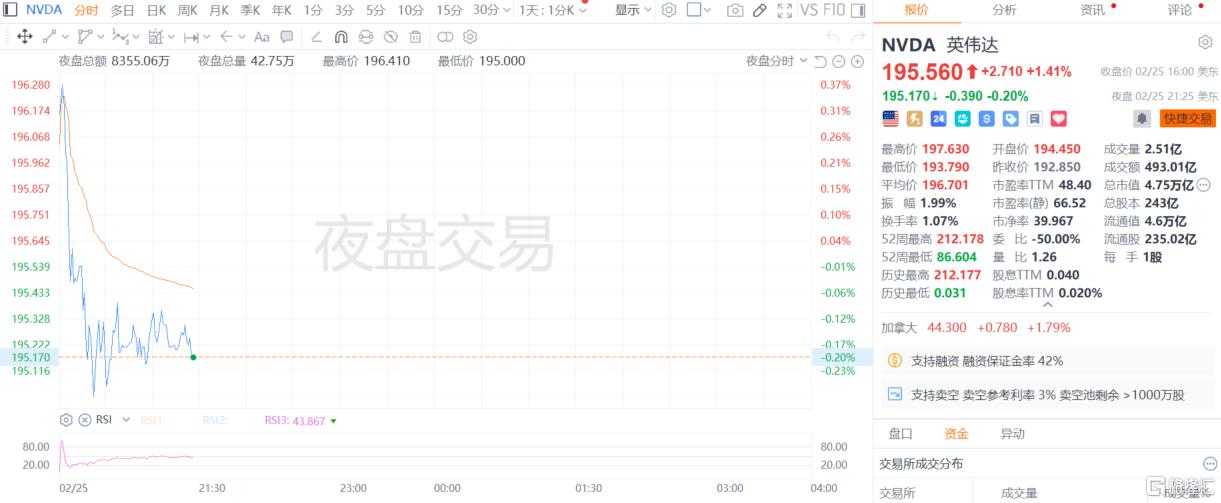 AI远没到头!黄仁勋携炸裂财报喊话“算力即收入”