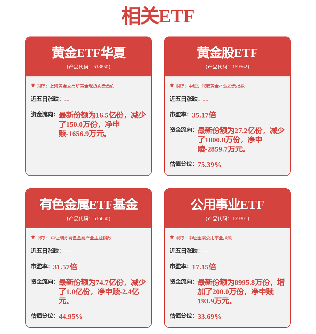 津巴布韦暂停锂矿出口，碳酸锂合约大涨，有色金属ETF基金(516650) 跌0.92%