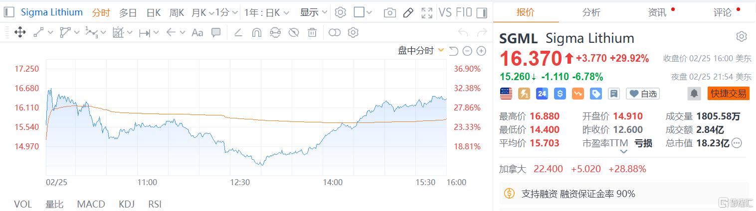 津巴布韦叫停锂矿出口,碳酸锂价格将要“狂飙”?