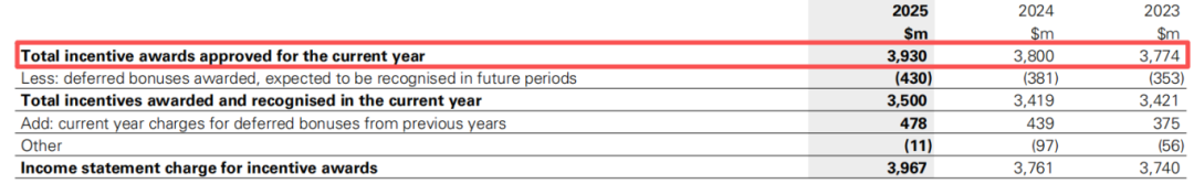 汇丰利润、股息双降！员工薪酬却集体起飞了