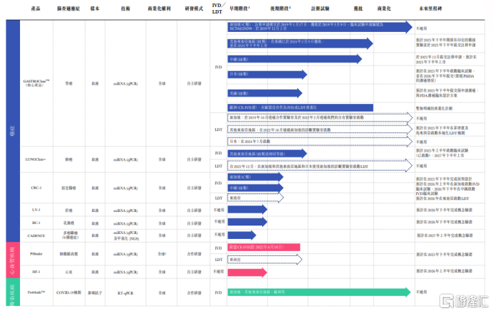 Mirxes(02629.HK)联手Apollo,豪掷5000万美金成立JV,抢滩印度市场