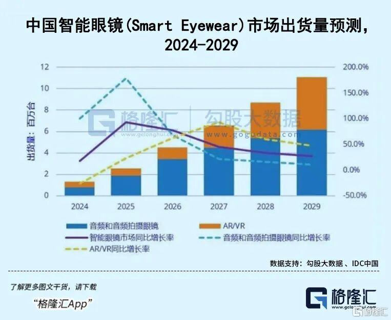 AI入口争夺战：APP之后？千问这个动作值得关注