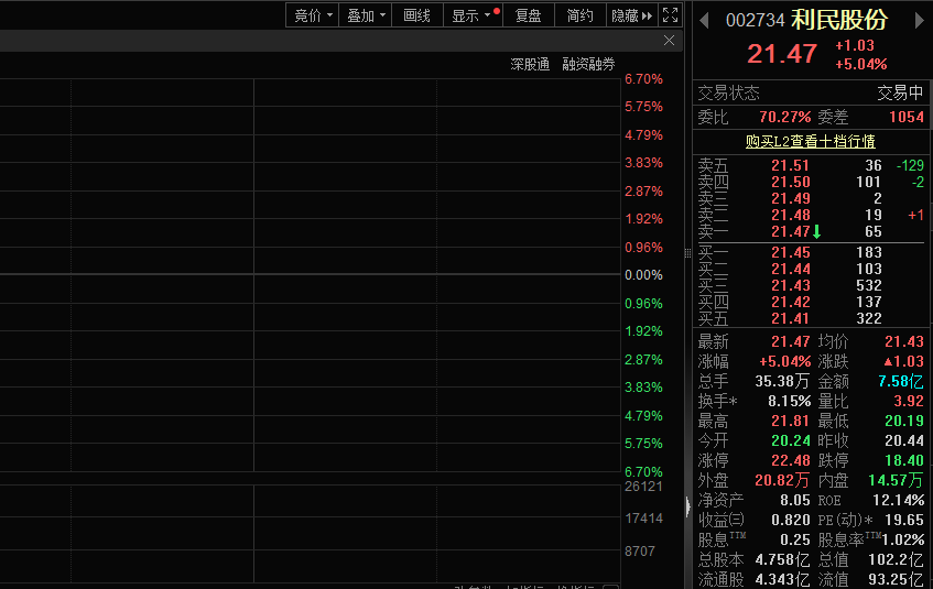 农药化肥迎来涨价潮，利民股份股价大涨