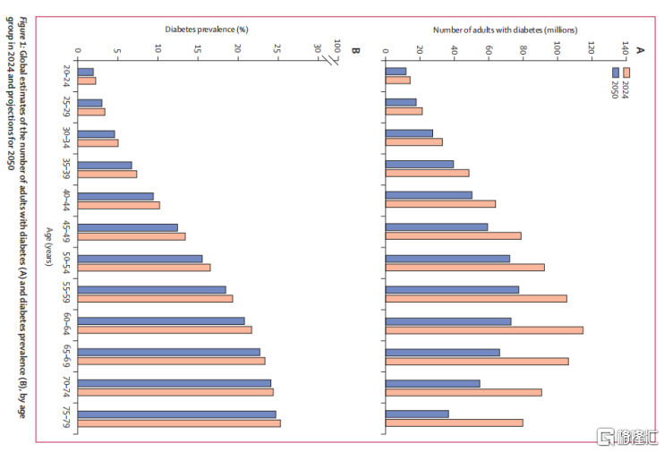 微泰医疗-B（02235.HK）：从国产替代到全球输出，CGM先锋的盈利拐点已至