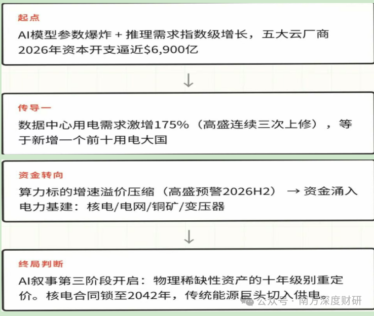 掘金十五五|这个从0到1的新赛道,谁是破局者?