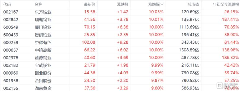 HALO交易爆火！有色金属“杀”回来了