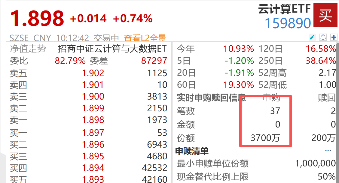拓维信息涨停!DeepSeek V4引爆国产算力行情,云计算ETF(159890)盘中净流入超6600万