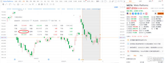 放弃单押英伟达,Meta“拥抱”谷歌TPU!