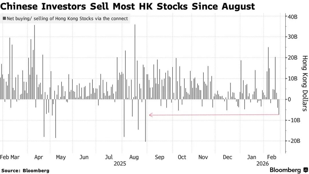 AI烧钱看不到回报?内地资金大举撤离港股互联网巨头