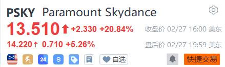 奈飞黯然退场!派拉蒙1100亿美元拿下华纳兄弟