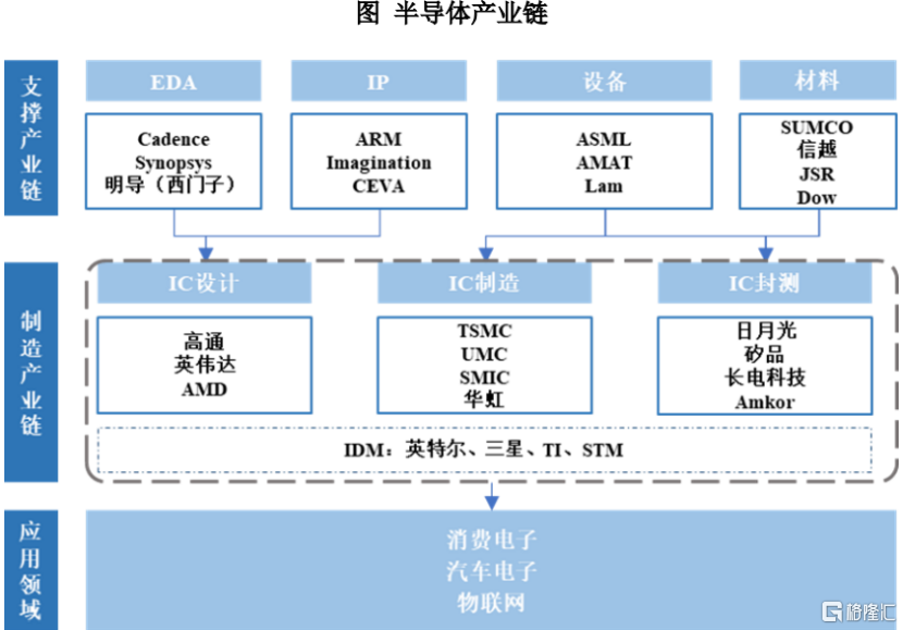 臻宝科技即将上会，聚焦半导体及显示面板产品，客户集中度较高