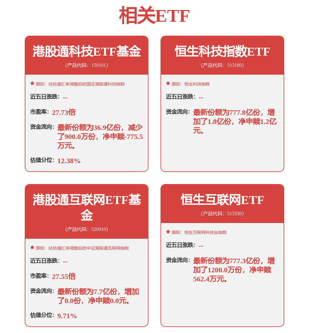 南向资金2月累计净流入超905亿港元，关注港股科技超跌反弹