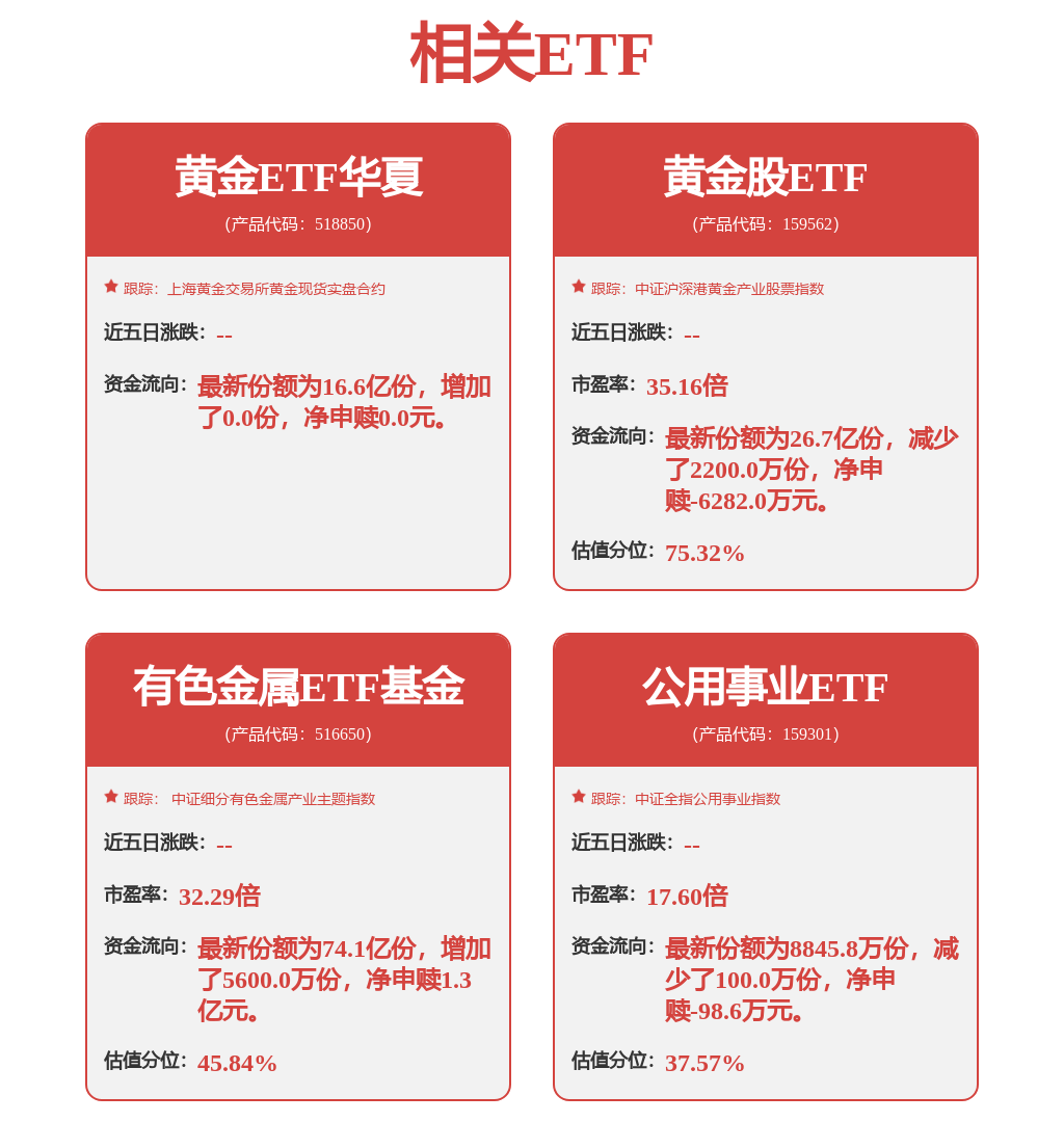 中东局势升温,金银价格全线高开,黄金股ETF(159562)涨3.16%