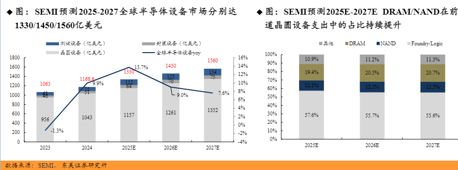 存储芯片与燃气轮机:谁才是当下最紧缺的“硬通货”