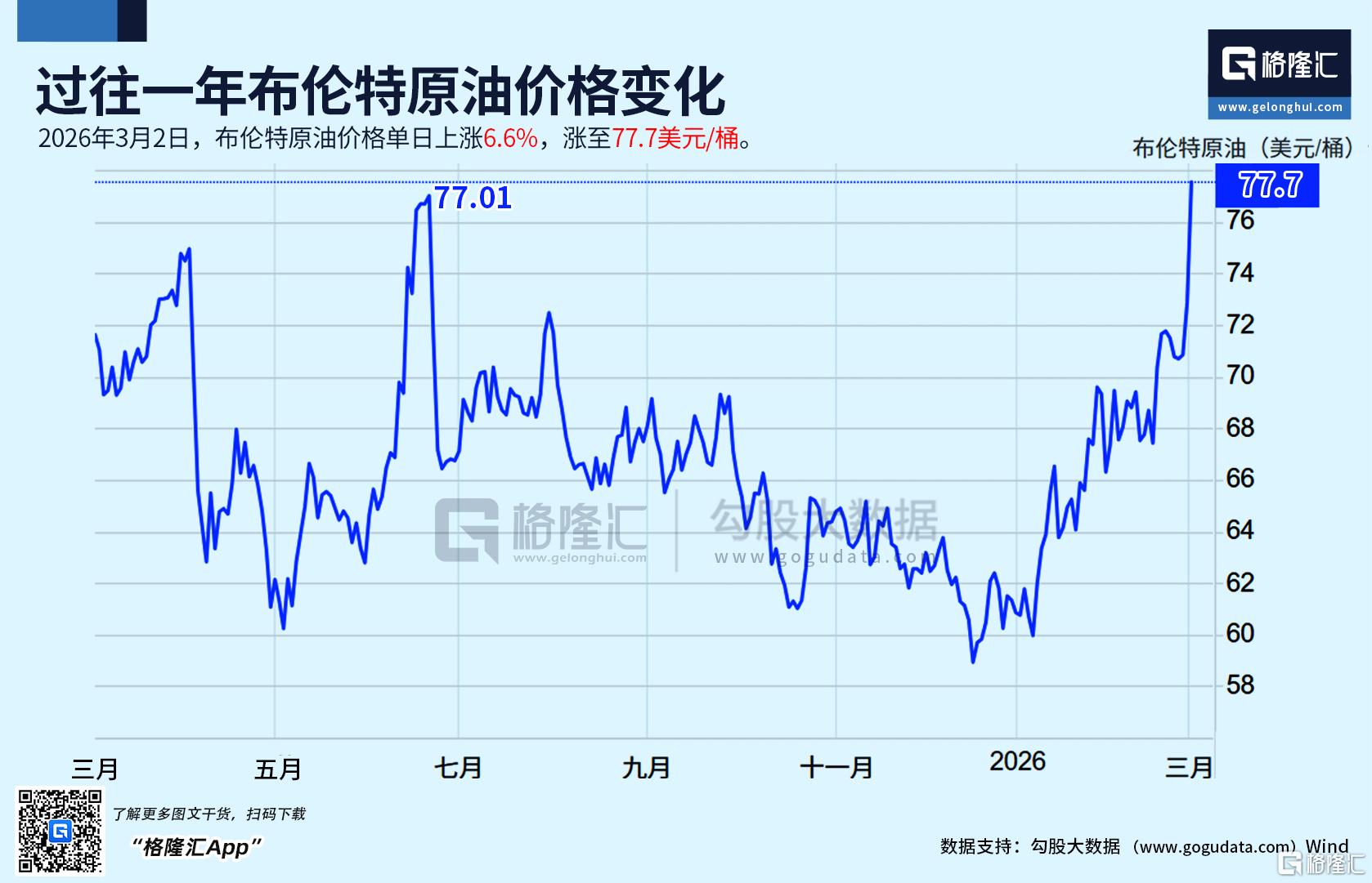 中东巨变,石油疯涨!全球能源格局要变天了