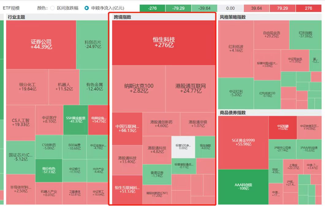 一个月爆买480亿,港股科技股跌过头了?