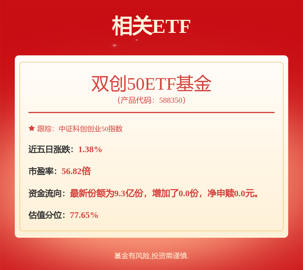 人工智能板块震荡下行，双创50ETF基金（588350）早盘小幅调整