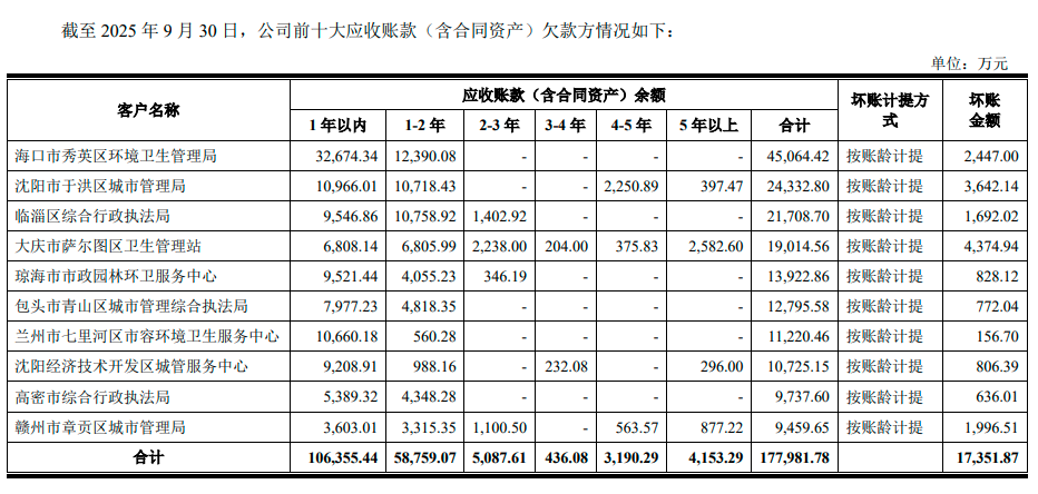 15亿可转债上会前夕，解码玉禾田46亿应收账款的“政府账本”| A股融资快报