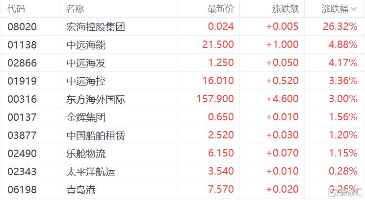 霍尔木兹海峡禁航,运价飙升!港口航运的机会来了吗?