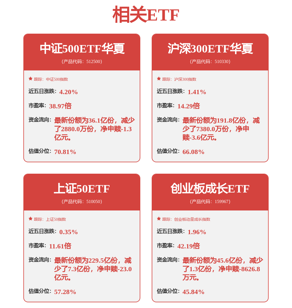 外部不确定性增加，如何应对A股“指数强、个股弱”局面？