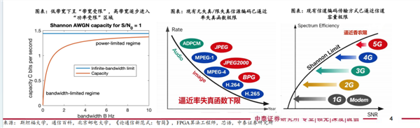 算力、电力之后,AI竞争的下一个核心:6G技术