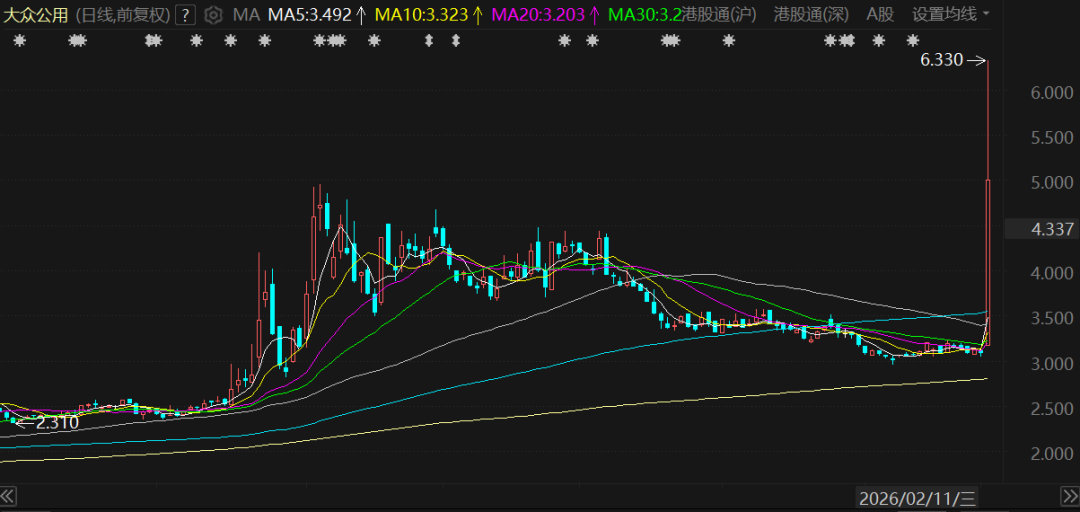 港股燃气股狂涨100%!卡塔尔全球最大工厂遇袭停产引爆恐慌