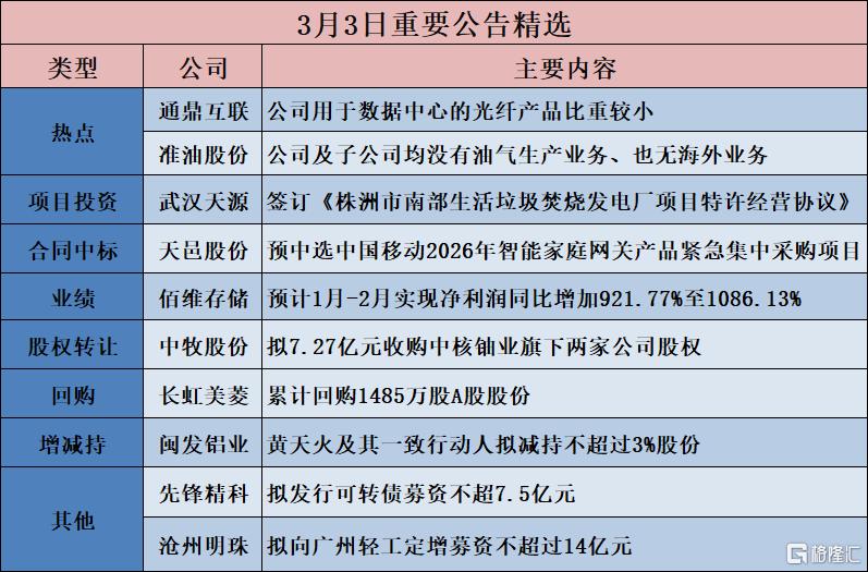 公告精选︱佰维存储：预计1月-2月实现净利润同比增加921.77%至1086.13%；通鼎互联：公司用于数据中心的光纤产品比重较小