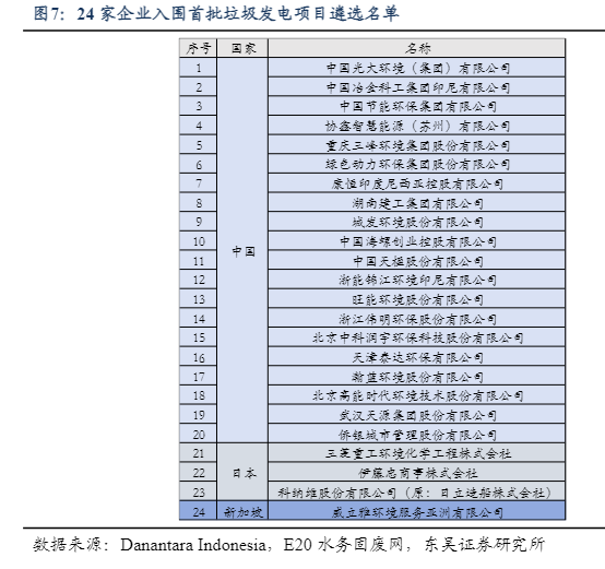 业绩成长空间打开？一文看懂伟明环保的印尼百亿市场机会