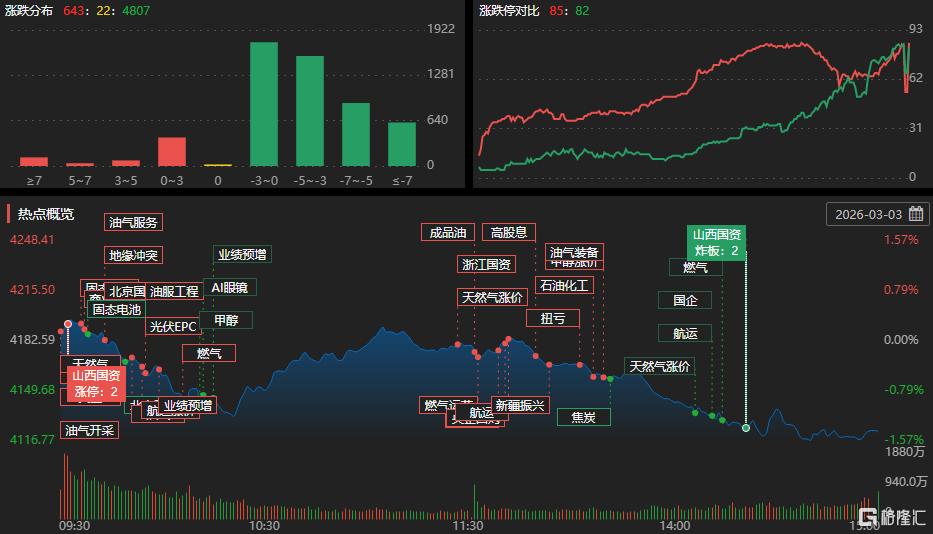 龙虎榜 | 协鑫集成获5.08亿抢筹,东北猛男出逃华胜天成