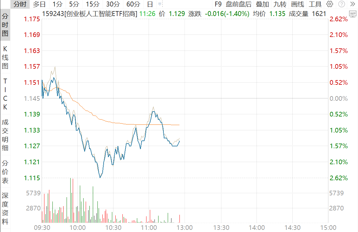 AI军备竞赛下，谁在承接产业红利？