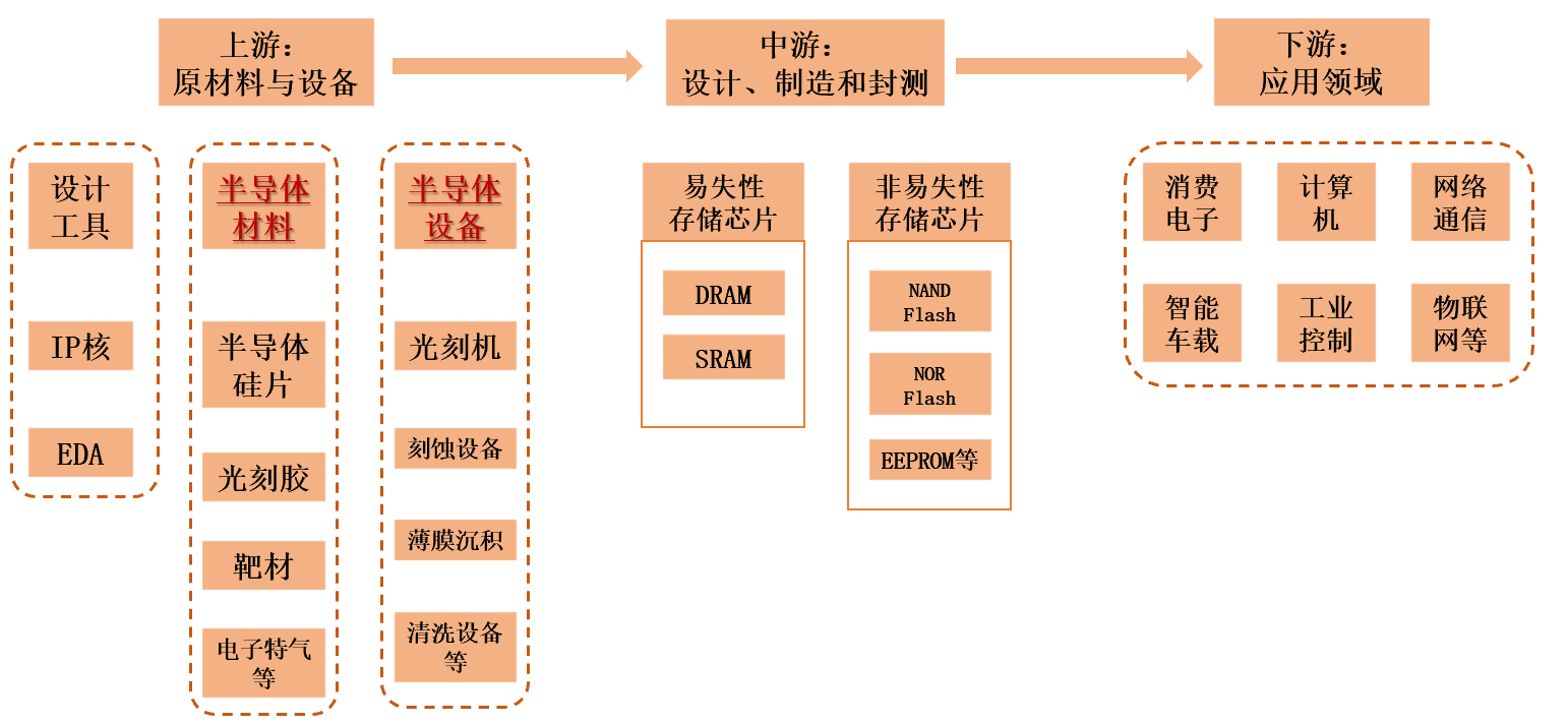 中东局势扰动市场,存储涨价周期提供强支撑,机构:涨价与AI双主线仍在安全区