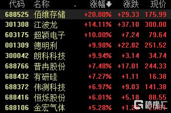 净利狂飙近11倍,存储迎“核爆”时刻!
