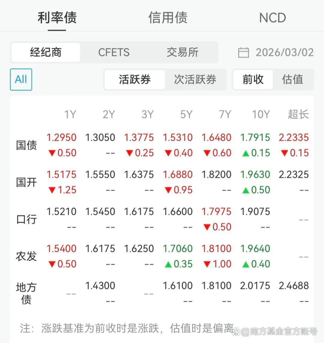 南方基金:伊朗局势紧张,避险资产或受益?