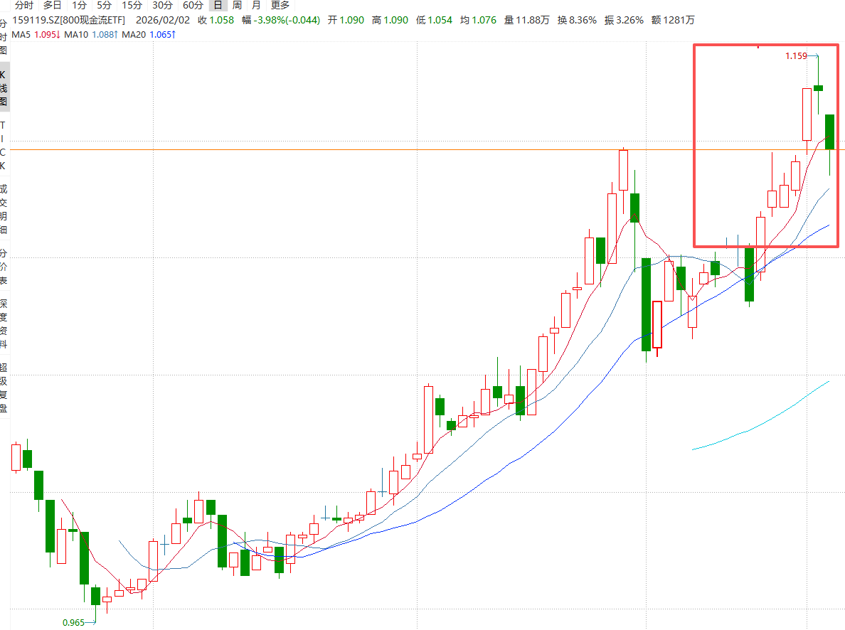 地缘冲击之下,资金转向哪儿?
