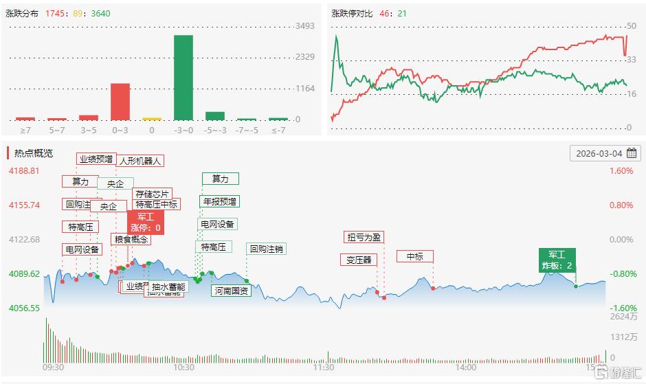 龙虎榜 | 反包涨停！成都系、山东帮加仓航天彩虹，2机构砸盘通源石油